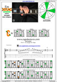 E minor arpeggio 5Cm2 box shape pdf