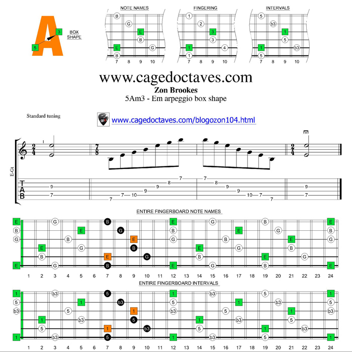 E minor arpeggio 5Am3 box shape