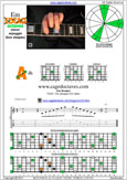 E minor arpeggio 5Am3 box shape pdf