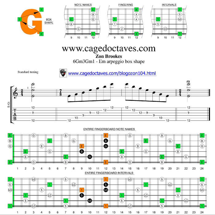 E minor arpeggio 6Gm3Gm1 box shape