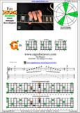 E minor arpeggio 6Gm3Gm1 box shape pdf