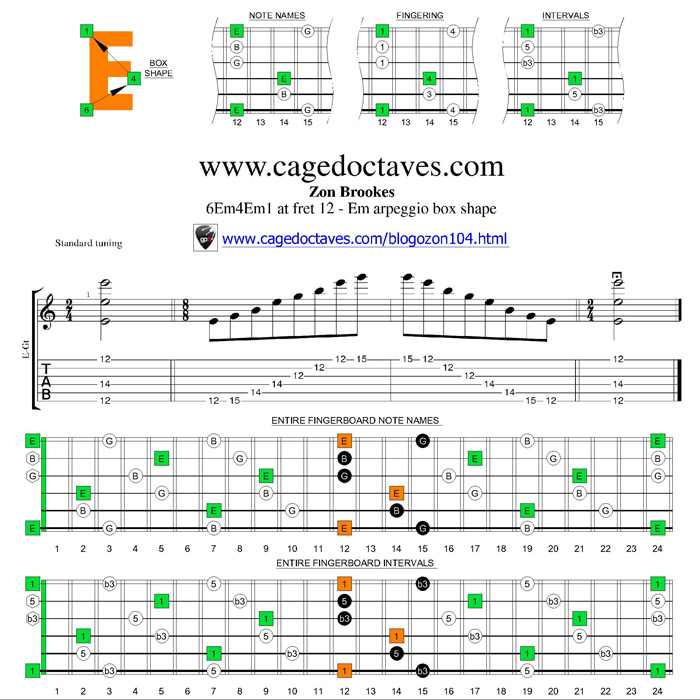 E minor arpeggio 6Em4Em1 box shape at fret 12