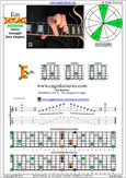 E minor arpeggio 6Em4Em1 box shape at fret 12