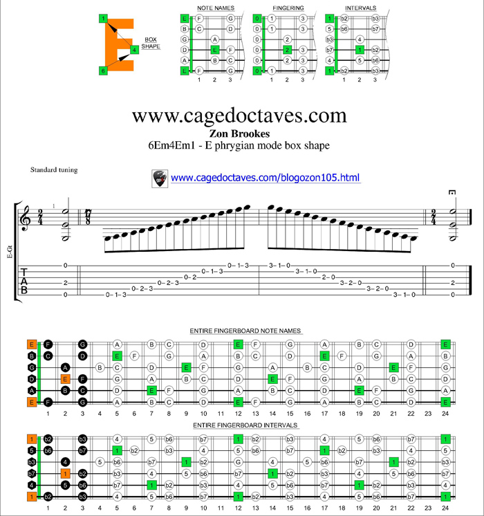 E phrygian mode 6Em4Em1 box shape