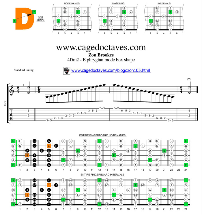 E phrygian mode 4Dm2 box shape