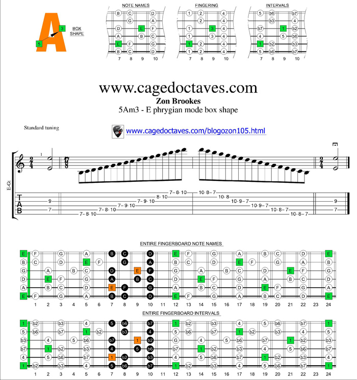 E phrygian mode 5Am3 box shape