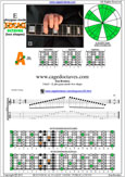 E phrygian mode 5Am3 box shape pdf