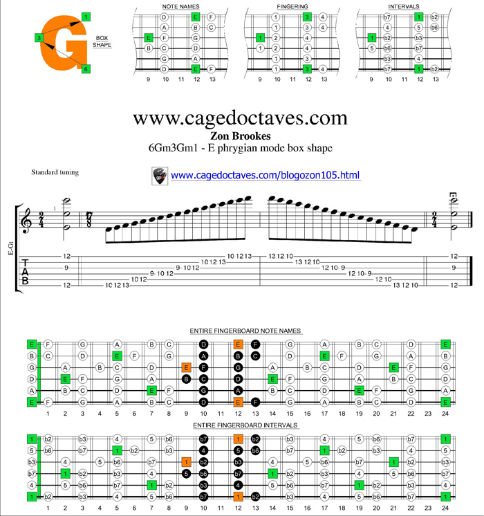 E phrygian mode 6Gm3Gm1 box shape