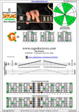 E phrygian mode 6Gm3Gm1 box shape pdf