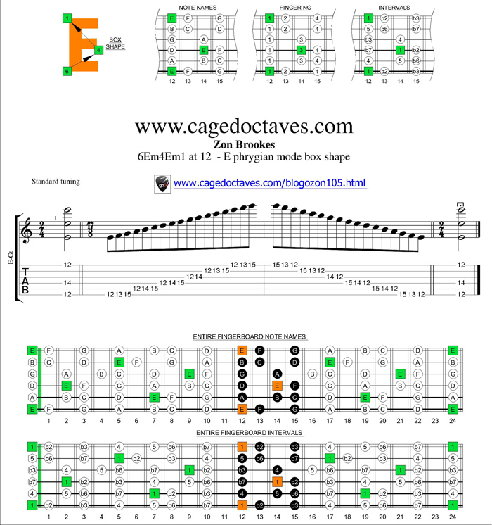 E phrygian mode 6Em4Em1 box shape at fret 12