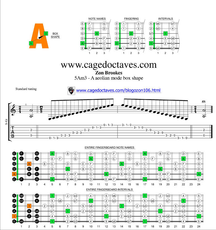 A aeolian mode 5Am3 box shape