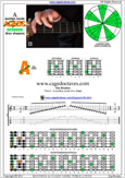 A aeolian mode 5Am3 box shape pdf