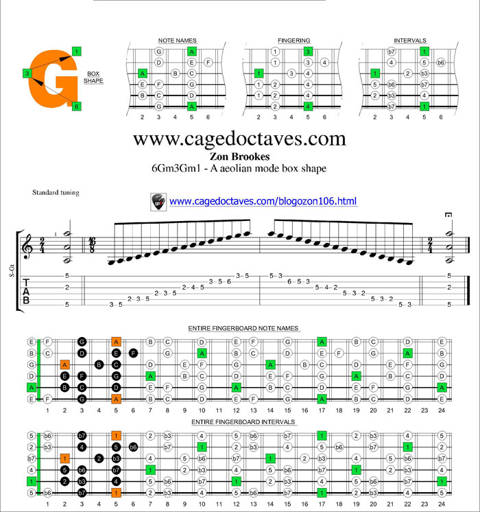 A aeolian mode 6Gm3Gm1 box shape