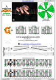 A aeolian mode 6Gm3Gm1 box shape pdf