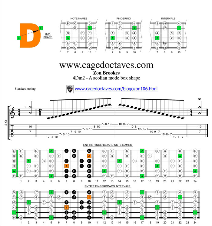 A aeolian mode 4Dm2 box shape