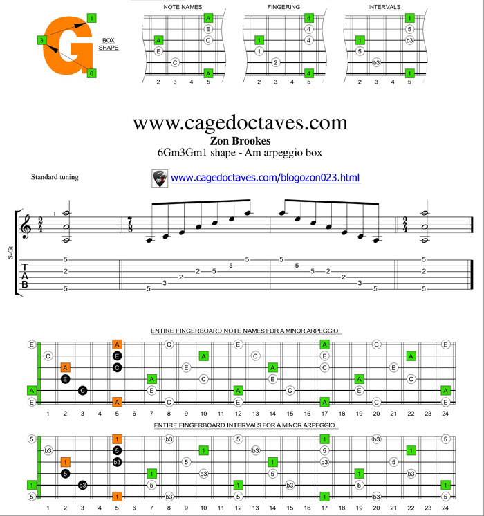 6Gm3Gm1 box shape