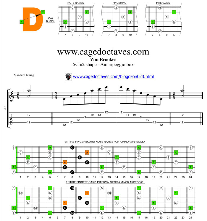 4Dm2 box shape