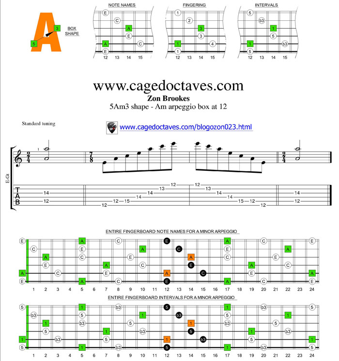 5Am3 box shape at fret 12