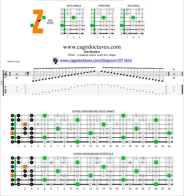 A natural minor scale 5Zm3 box shape