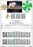 A natural minor scale 5Zm3 box shape pdf