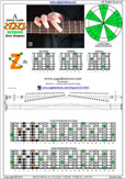 A natural minor scale 6Zm3Zm1 box shape pdf