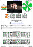 A natural minor scale 7Zm4Zm2 box shape pdf