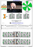 A natural minor scale 7Zm5Zm2 box shape pdf