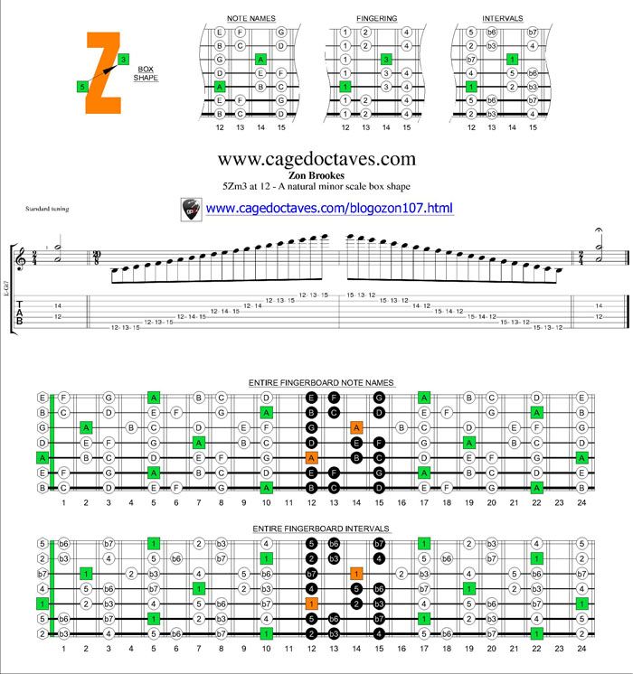 A natural minor scale 5Zm3 box shape at fret 12