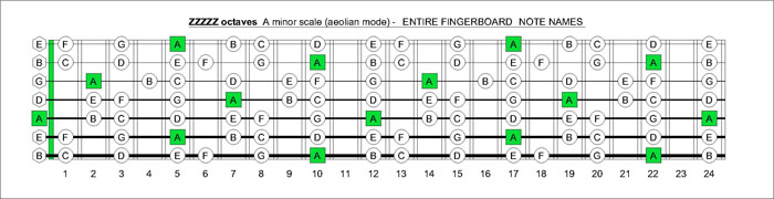 ZZZZZ octaves A natural minor scale notes