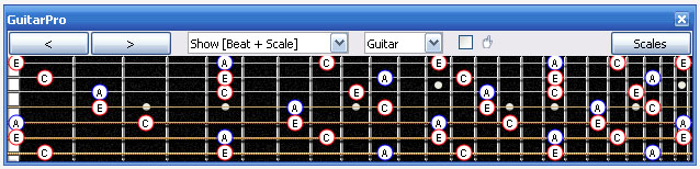 GuitarPro6 fingerboard A minor arpeggio