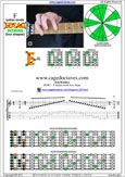 F lydian mode 6E4E1 box shape pdf