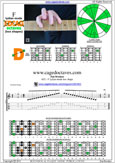 F lydian mode 4D2 box shape pdf