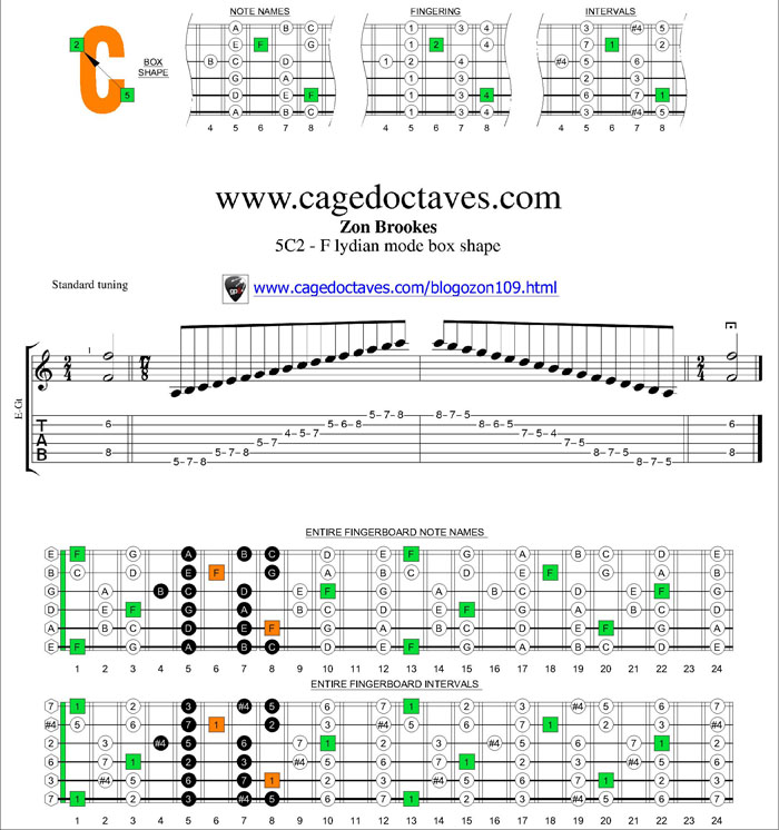 F lydian mode 5C2 box shape