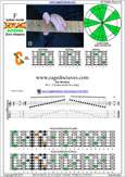 F lydian mode 5C2 box shape pdf