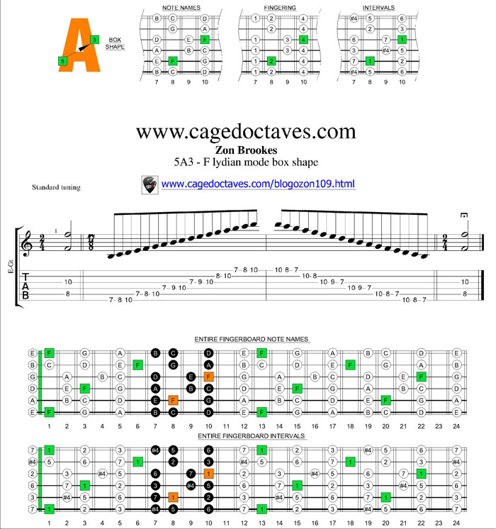 F lydian mode 5A3 box shape