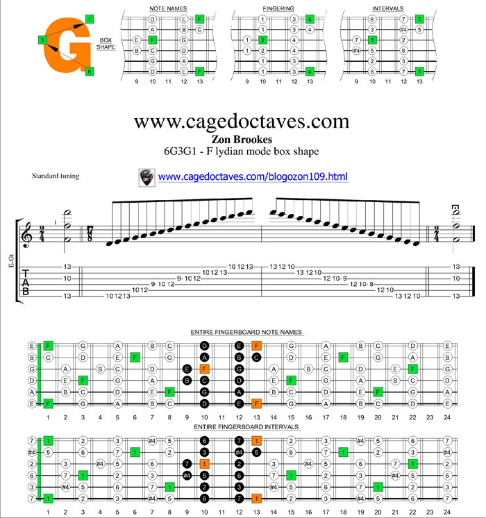 F lydian mode 6G3G1 box shape