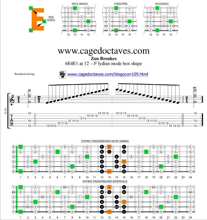 F lydian mode 6E4E1 box shape at fret 12