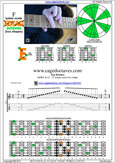 F lydian mode 6E4E1 box shape at fret 12 pdf