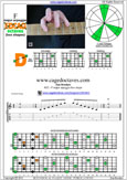 F major arpeggio 4D2 box shape pdf