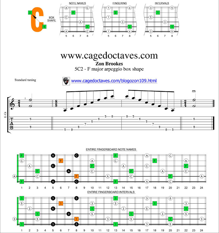 F major arpeggio 5C2 box shape