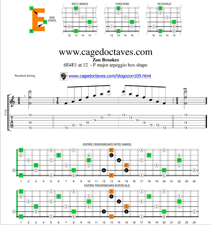 F major arpeggio 6E4E1 box shape at fret 12