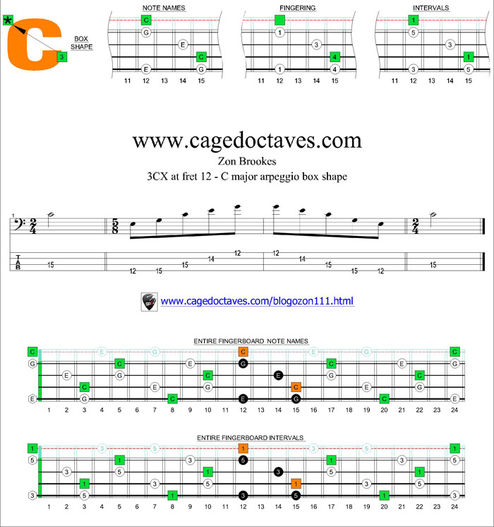 3C* box at fret 12