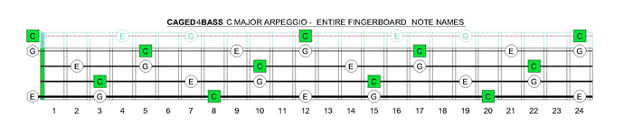 CAGED4BASS C major arpeggio notes