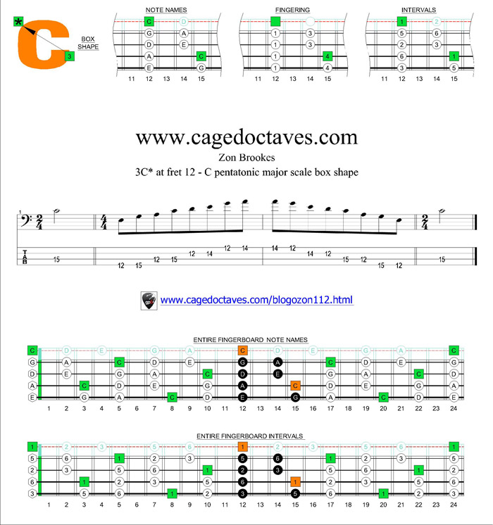 3C* box at fret 12