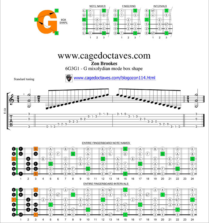 6G3G1 box shape