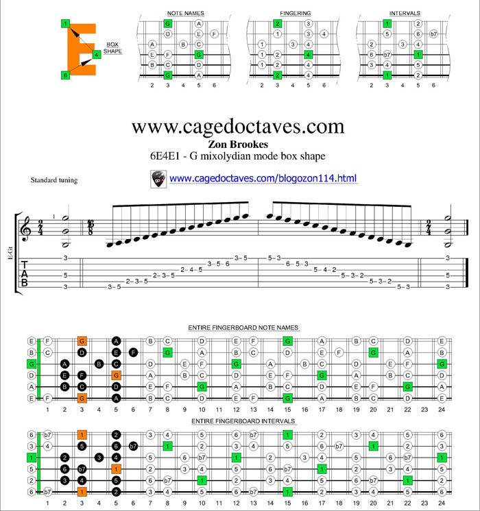 6E4E1 box shape