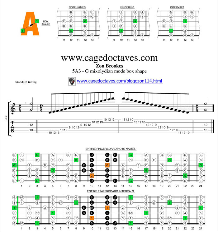 5A3 box