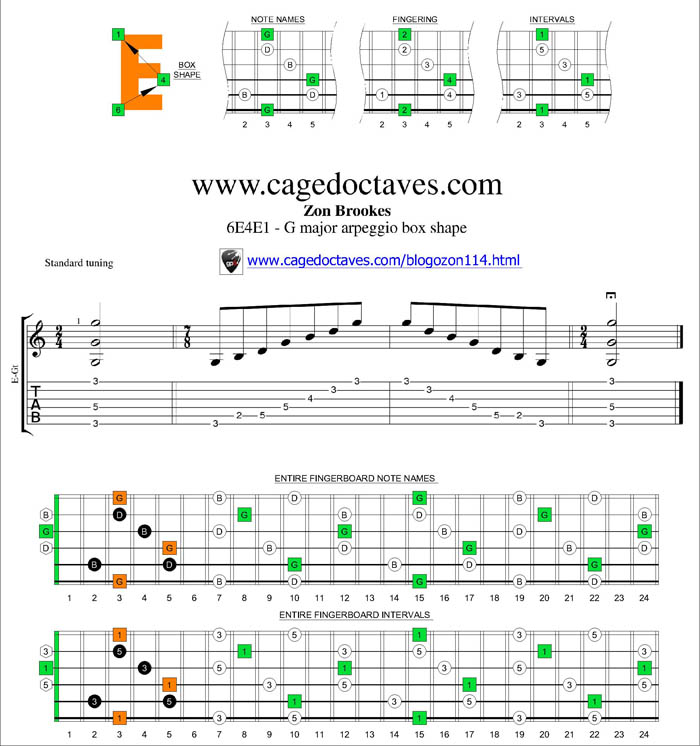 6E4E1 box shape