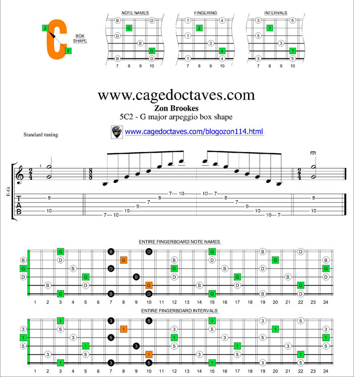 5C2 box shape