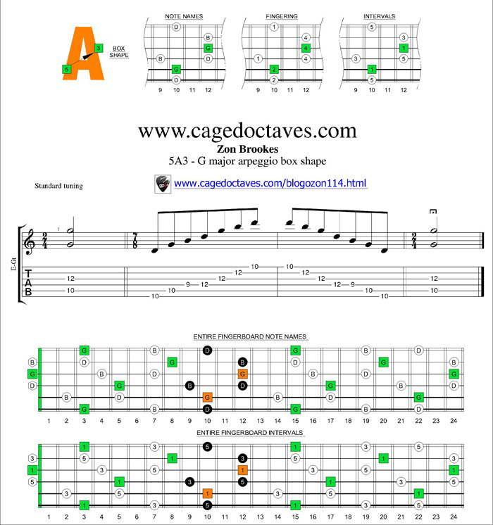 5A3 box shape